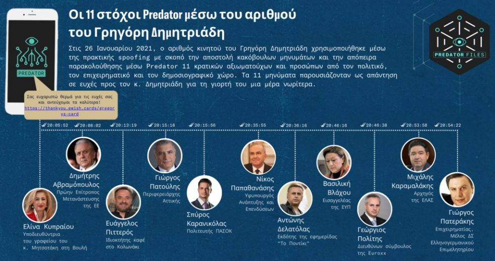 Predator Files